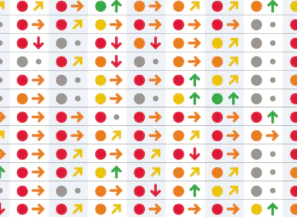 Measuring Sustainable Development