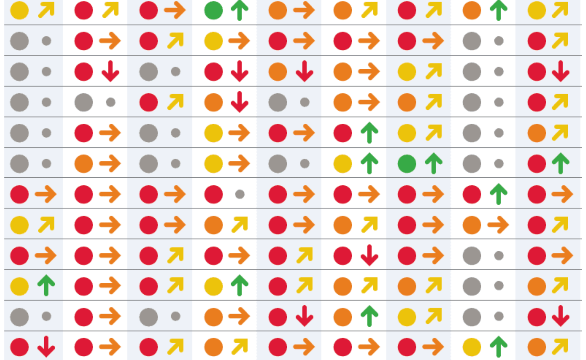 Measuring Sustainable Development